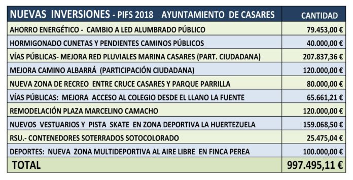 PLAN INVERSIONES FINANCIERAMENTE SOSTENIBLES _1_