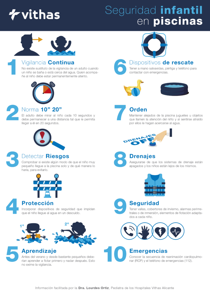 19.07.08 Infografía Vithas prevención de ahogamientos de niños en piscinas
