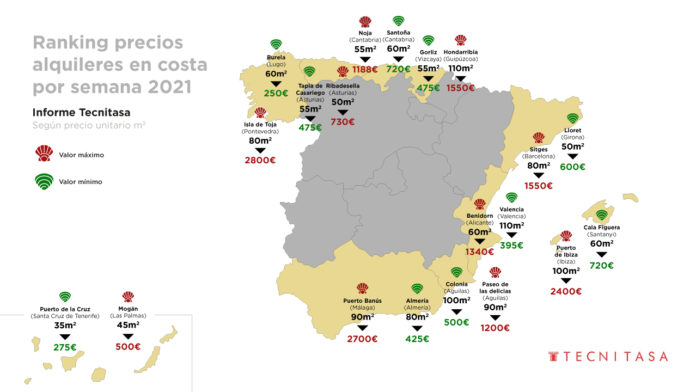 Infografía TecniTasa Costas 2021