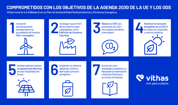 Objetivos Vithas 2025