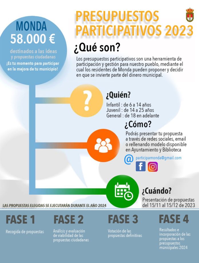 11 ENE 2024 Monda NP Presupuestos Participativos