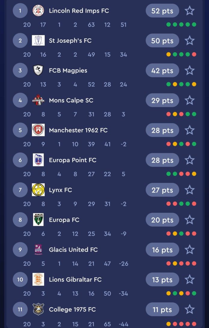 Foto tabla Gib League